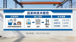 番阳镇本地工厂讲解：说一遍公路压浆料和铁路压浆料的区别