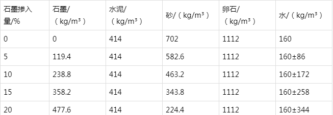 番阳镇防静电水泥砂浆怎么做(附配比及施工方法)